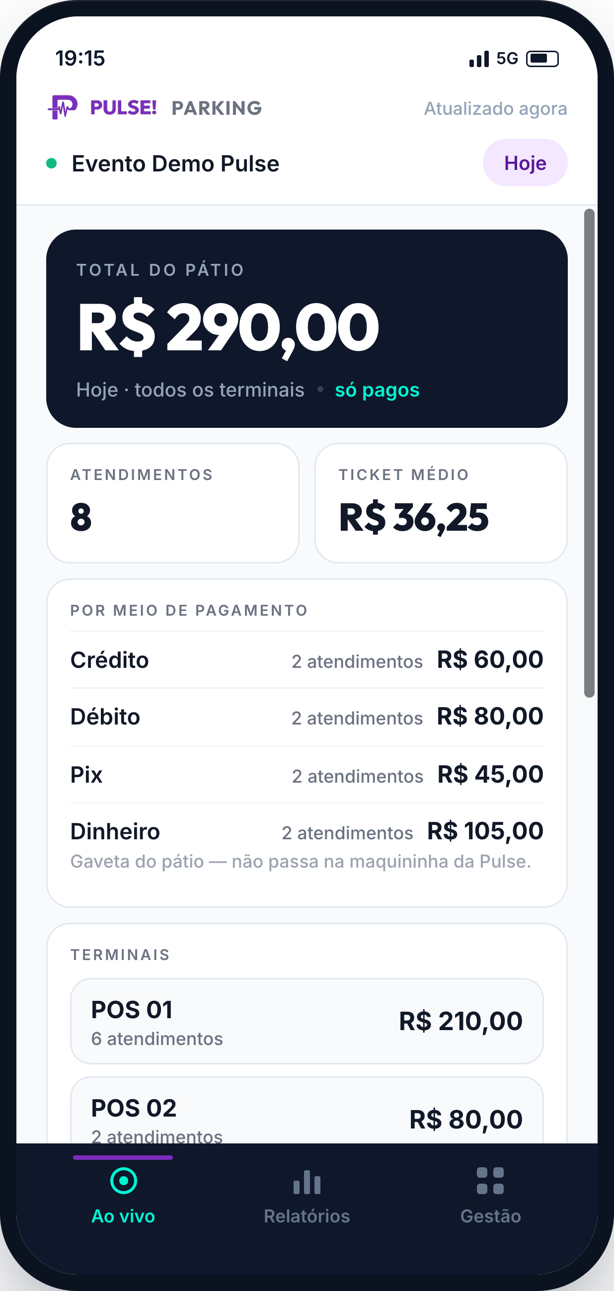 Painel do pátio ao vivo